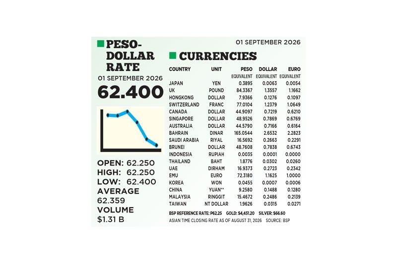 1$:62.400