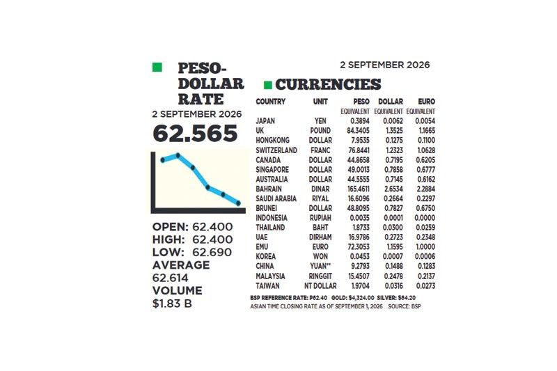 1$:62.565