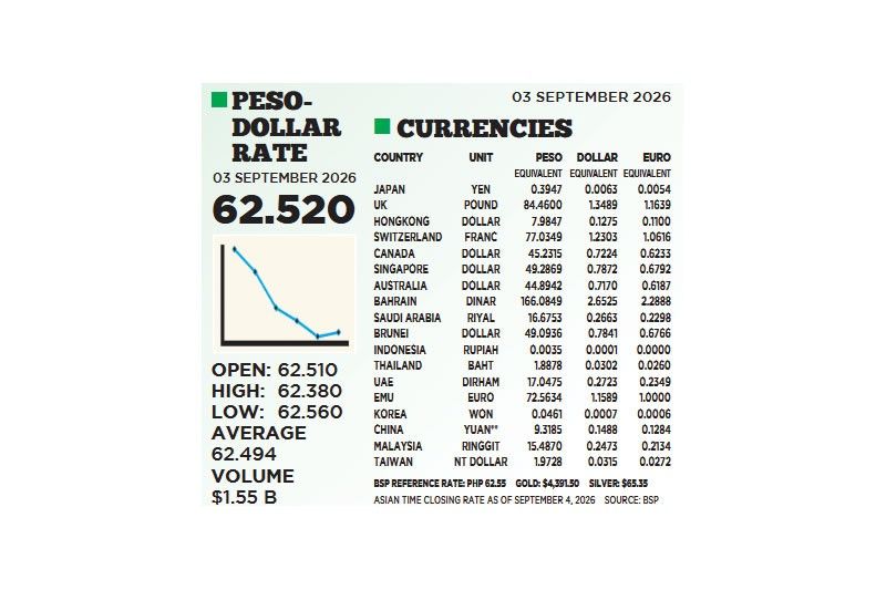 1$:62.520
