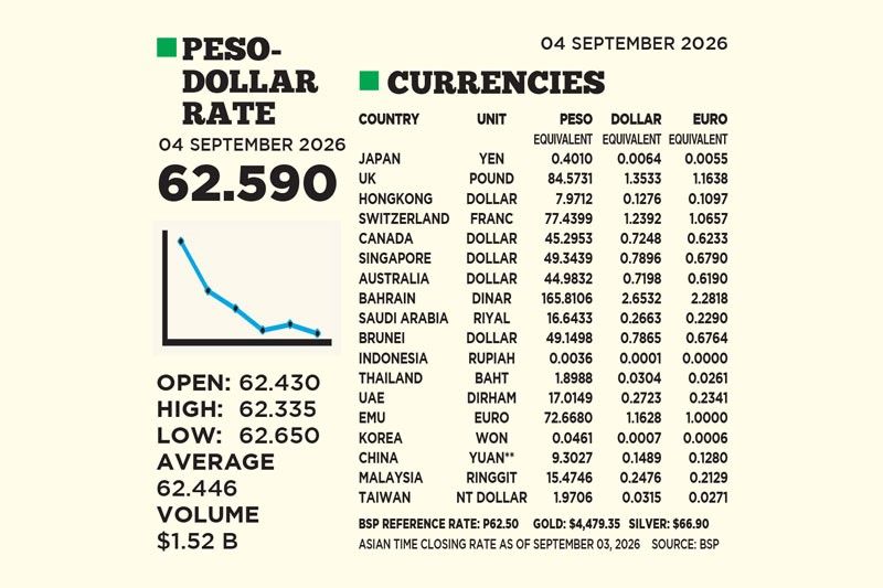 1$:62.590