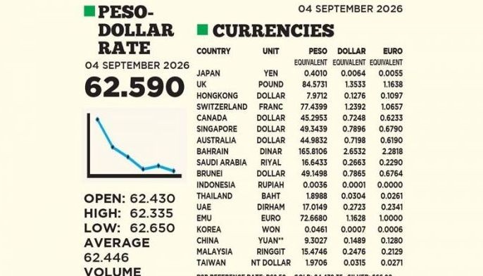 1$:62.590