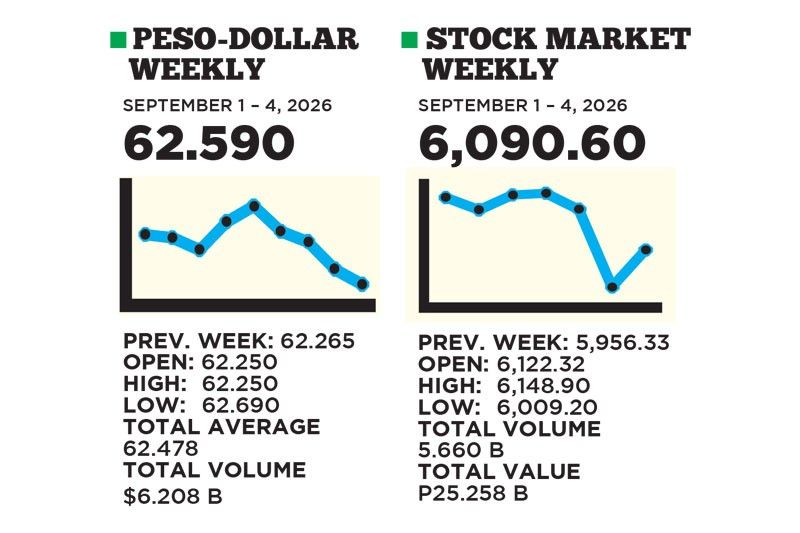 1$:62.590