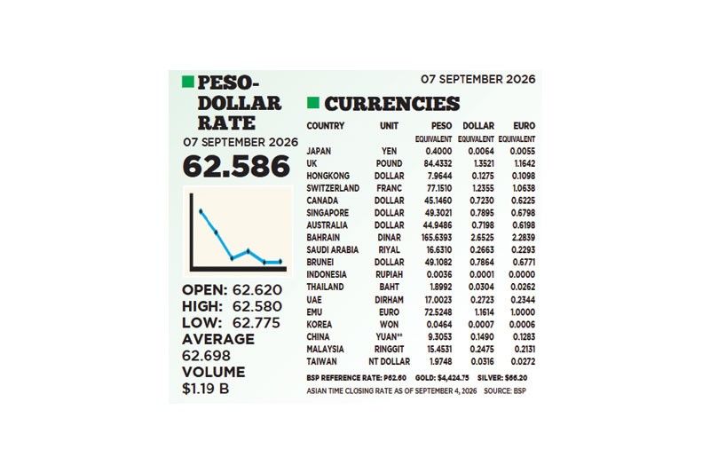 1$:62.586
