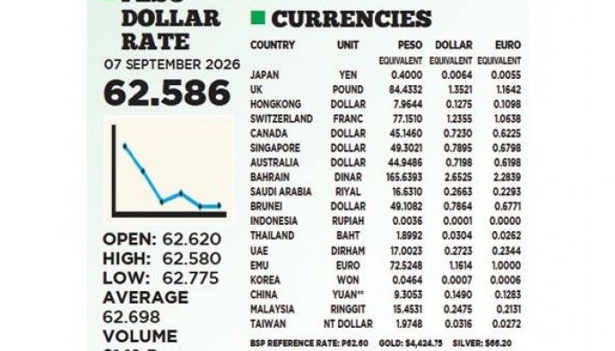 1$:62.586