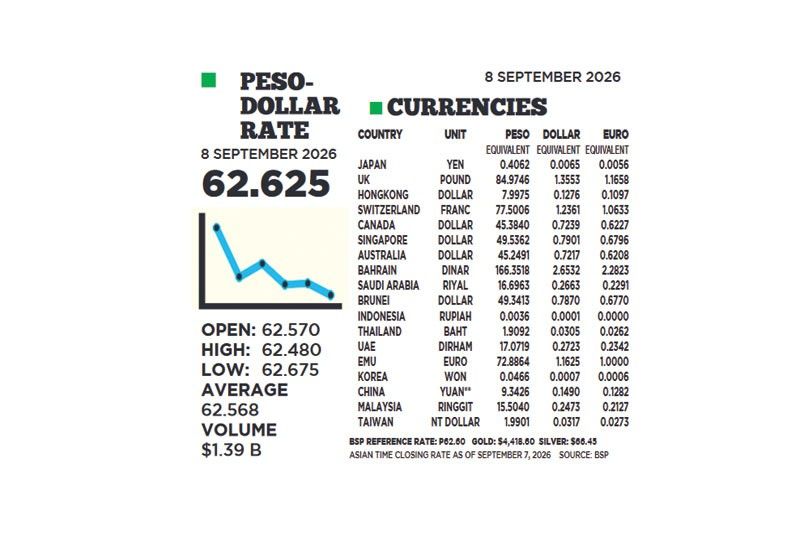 1$:62.625