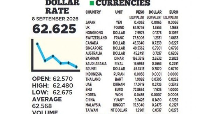 1$:62.625