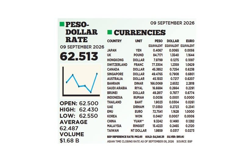 1$:62.513