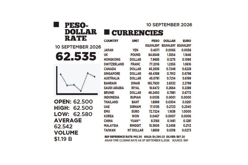 1$:62.535