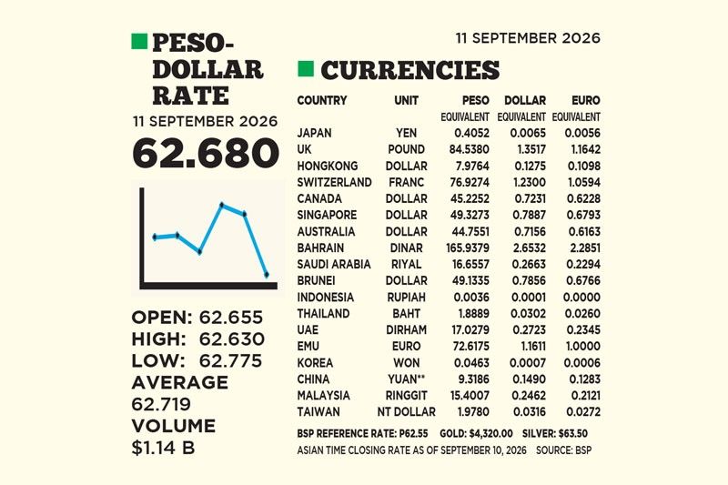 1$:62.680