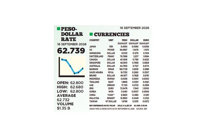 1$:62.739