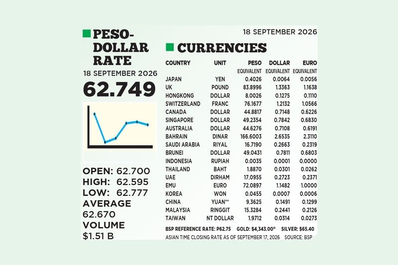 1$:62.749