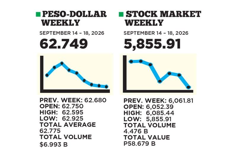 1$:62.749