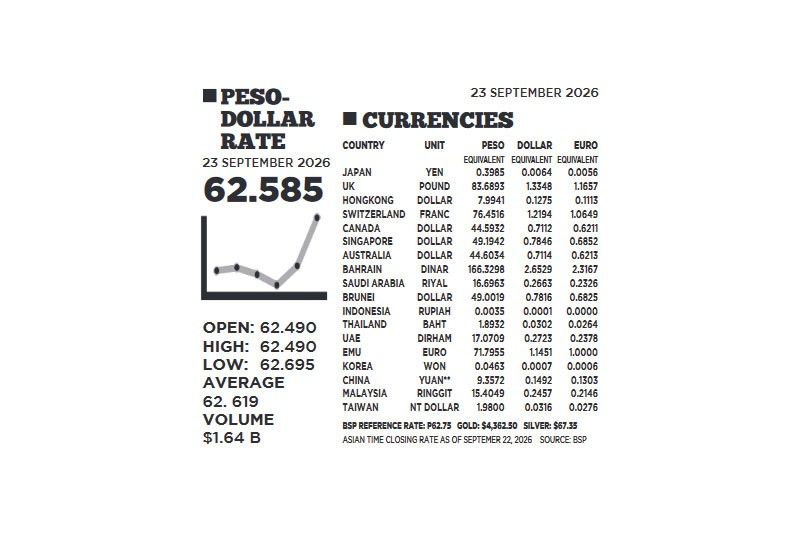 1$:62.585