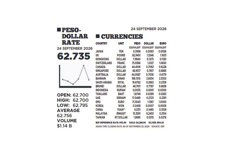 1$:62.735