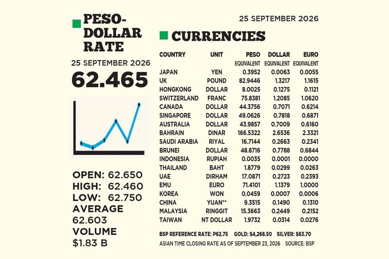 1$:62.465