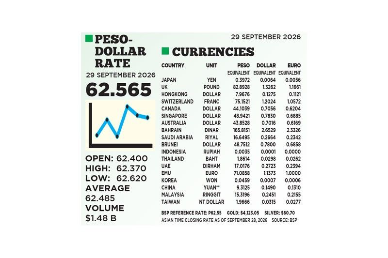 1$:62.565
