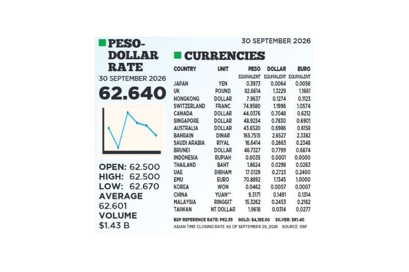 1$:62.640