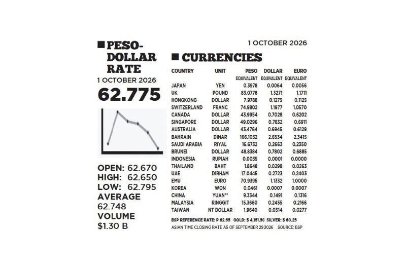 1$:62.775
