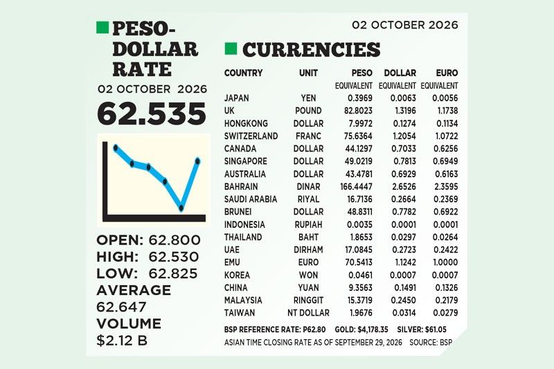 1$:62.535