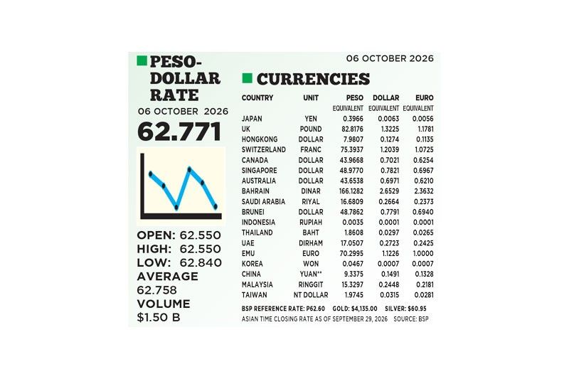1$:62.771