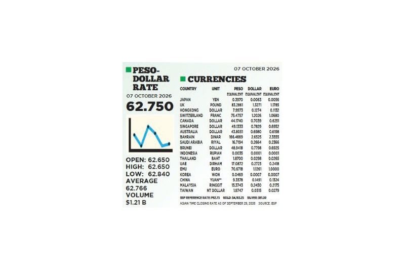 1$:62.750