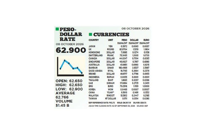 1$:62.900