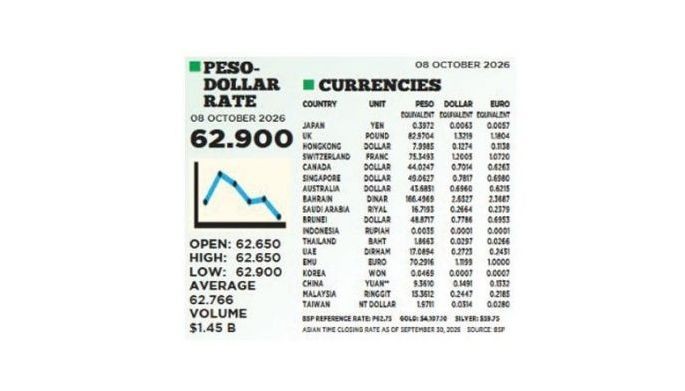 1$:62.900