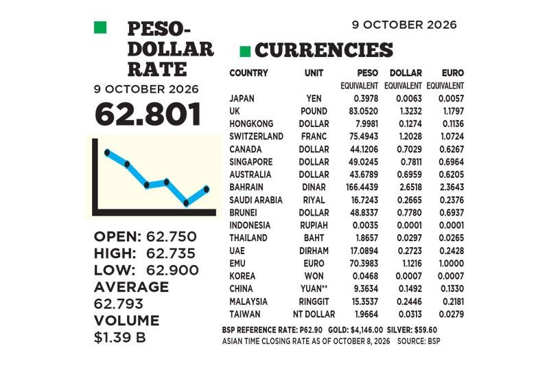 1$:62.801