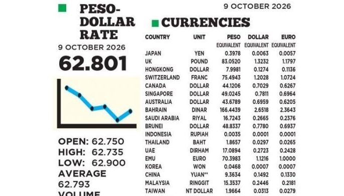 1$:62.801
