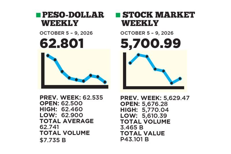 1$:62.801