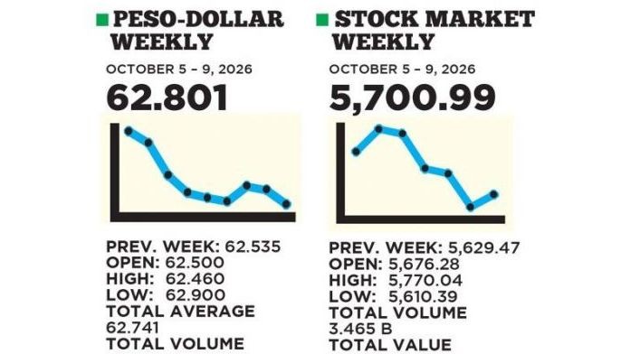 1$:62.801