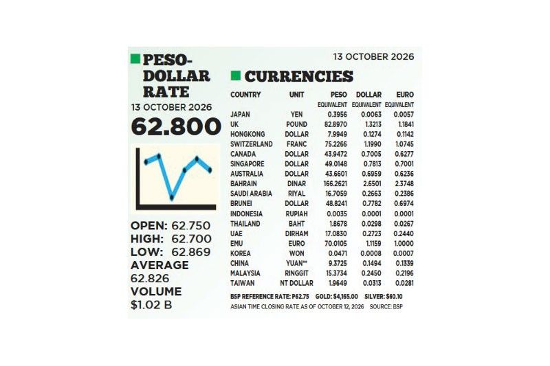 1$:62.800