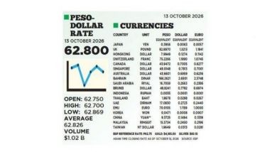 1$:62.800