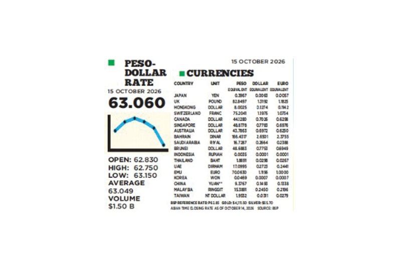 1$:63.060