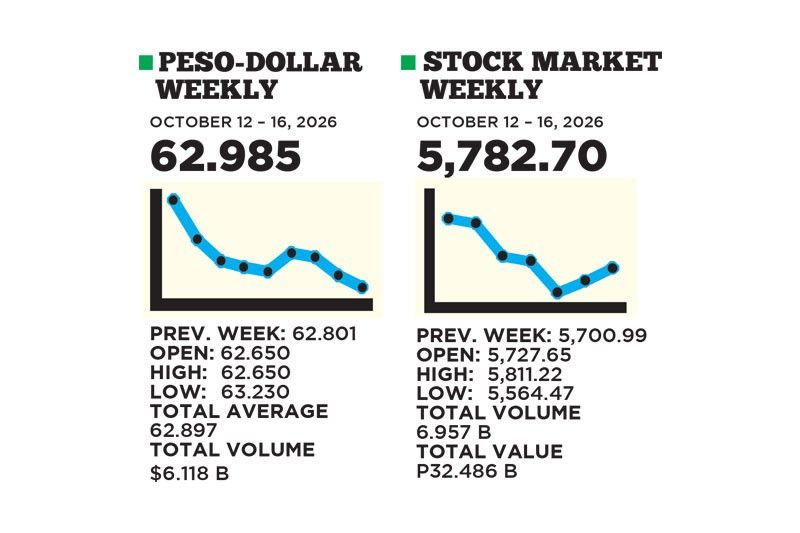 1$:62.985