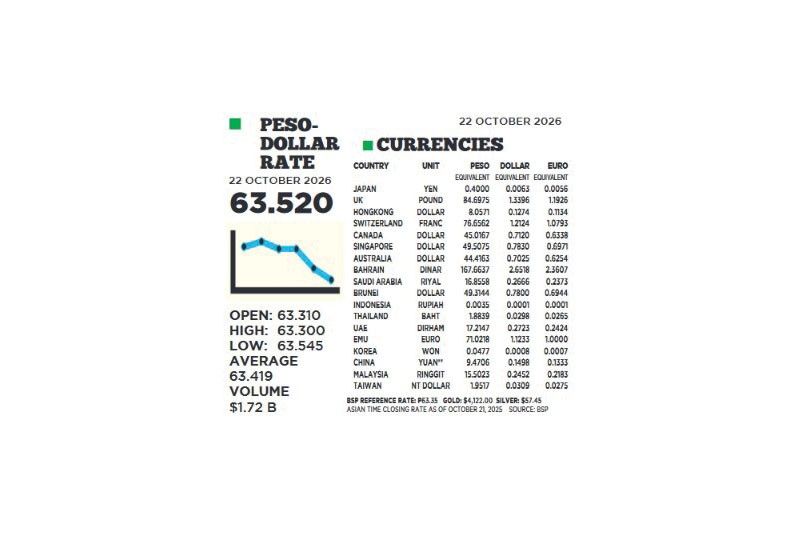 1$:63.520